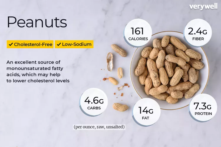 Peanuts Nutritional Value